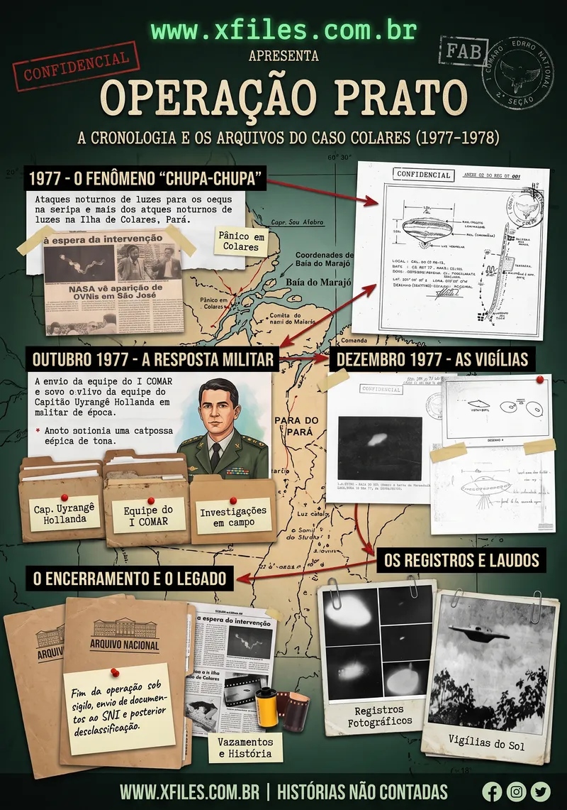Prévia do pôster Operação Prato: quadro de investigação em verde escuro sobre um mapa estilizado do Pará, com a cronologia de 1977 a 1978 e recriações de documentos, recortes e fotografias.
